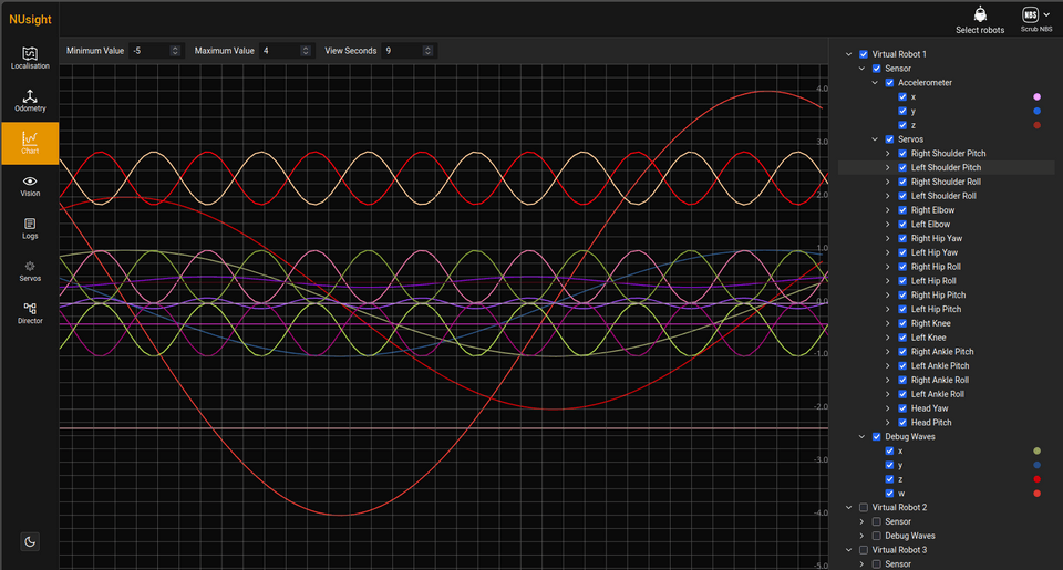 Chart tab. Shows a coordinate plane with multiple graphs plotted in different colours.