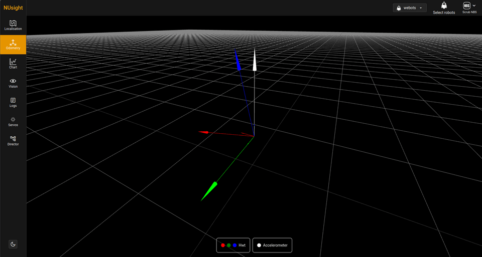 Odometry tab. Shows a 3D coordinate frame representing the robot’s orientation in space.